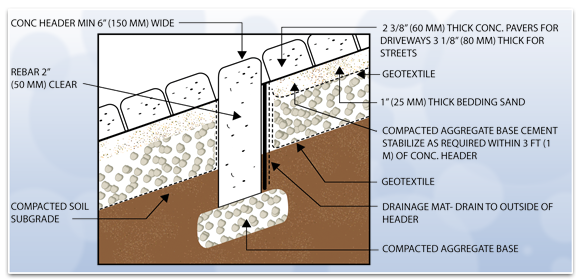 Steep Driveway Paving Graphic